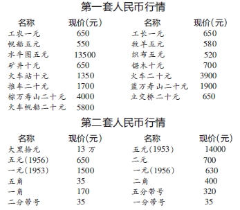 第二套人民币行情_收藏知识_中国民族文化网