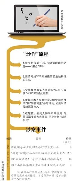 “边民”董如彬被批捕