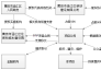 PPP经典项目案例分享，透析福建卓知发展之路